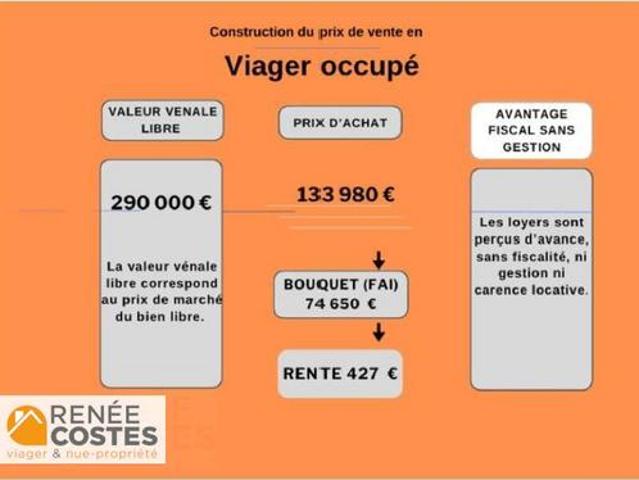 Maison vente à Mulhouse, Hégenheim