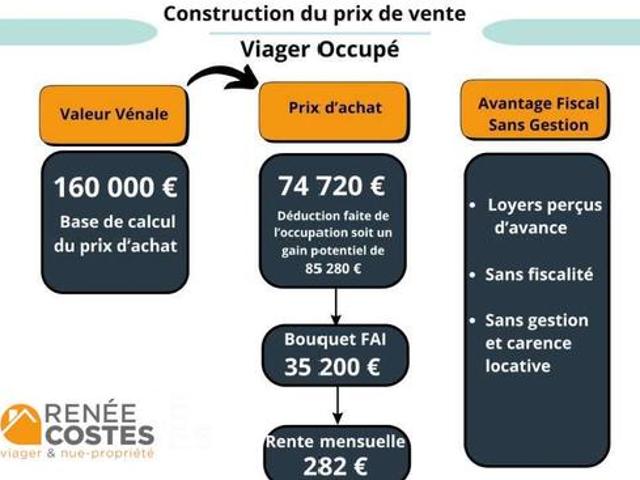 Maison vente à Compiègne, Noyon