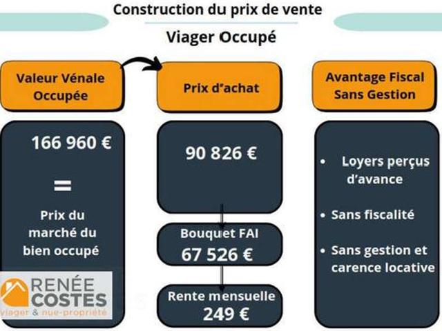 Maison vente à Xirocourt, Meurthe-et-Moselle