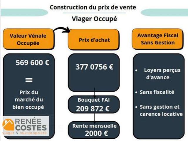 Maison vente à Val-de-Briey, Longwy