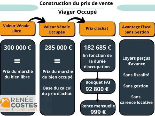 Maison vente à Nantua, Bellegarde-sur-valserine