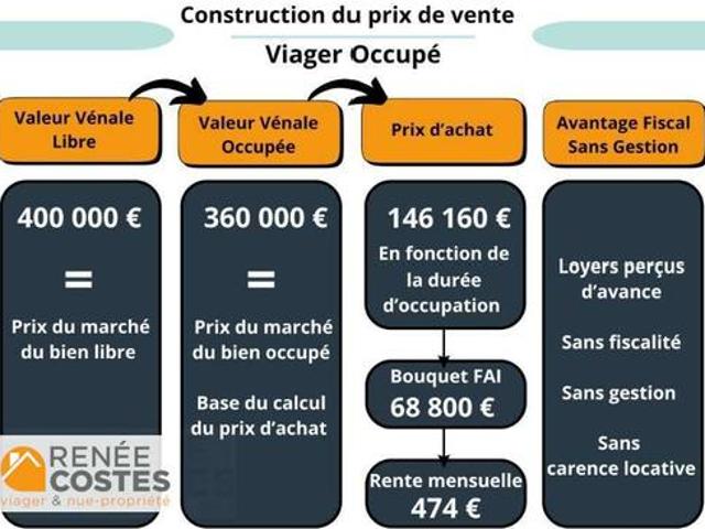 Maison vente à Bourg-en-Bresse, Châtillon-sur-chalaronne