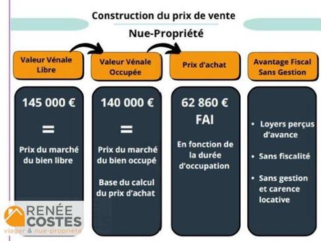 Maison vente à Mulhouse, Wittenheim
