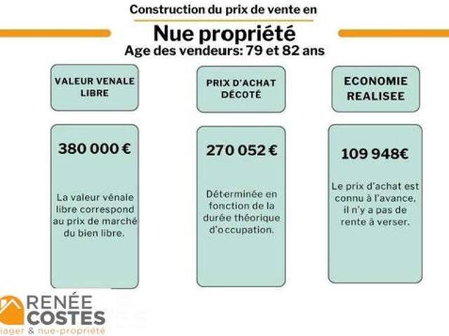 Maison vente à Arrondissement de Toulon, Le Beausset
