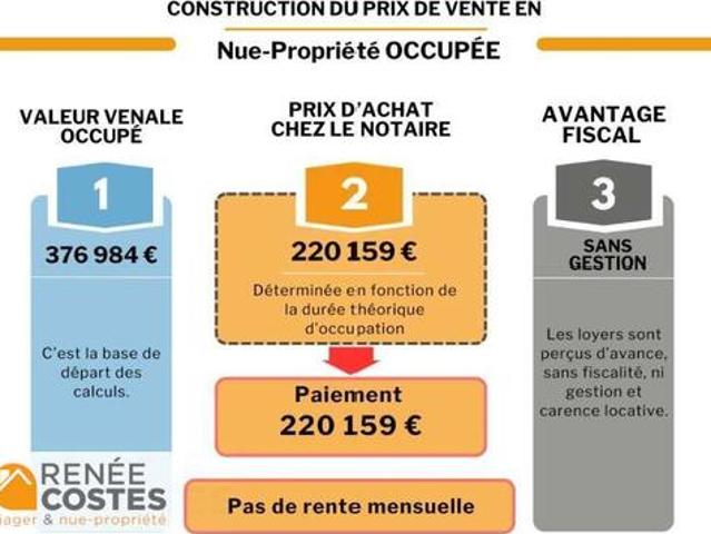 Maison vente à Nîmes
