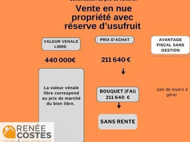 Maison vente à Thann-Guebwiller, Soultzmatt