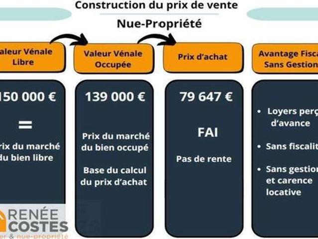 Maison vente à Val-de-Briey, Longuyon