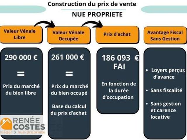 Maison vente à Senlis, Lamorlaye
