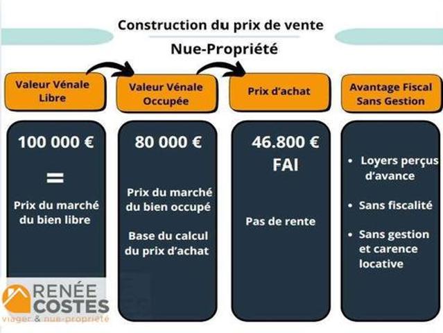 Maison vente à Sarrebourg-Château-Salins, Craincourt