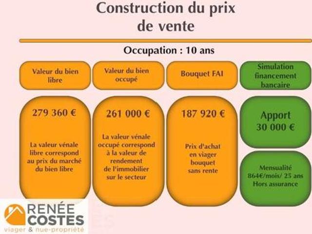Maison vente à Le Mans