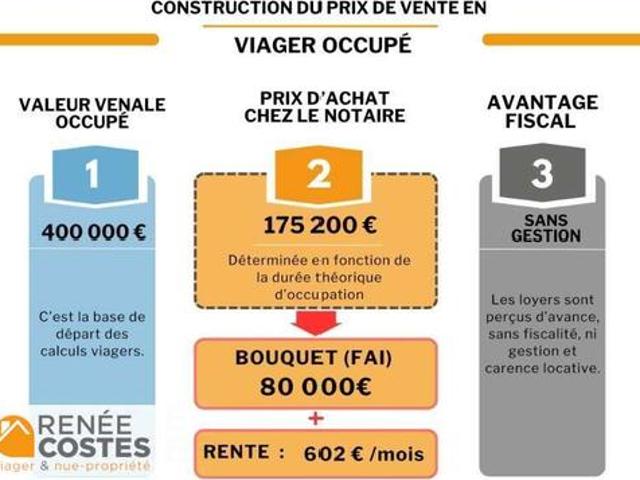 Maison vente à le Claux de Melet, Vers-Pont-du-Gard