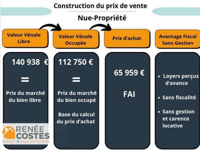 Maison vente à Lunéville