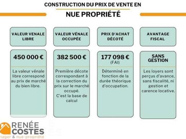 Maison vente à Thann-Guebwiller, Burnhaupt-le-haut