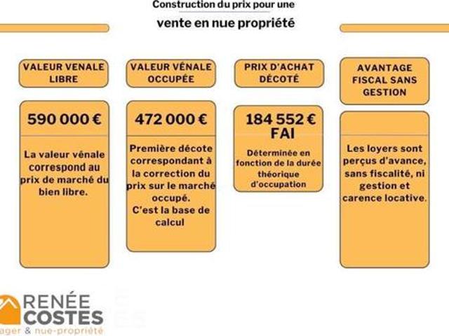 Maison vente à Marseille, Plan-de-cuques