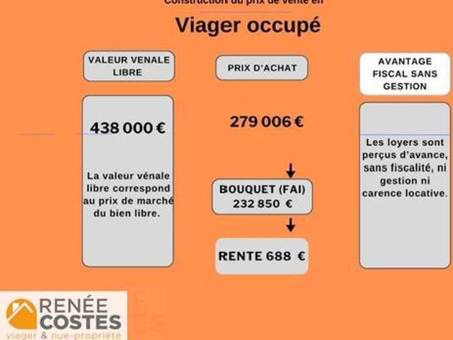 Maison vente à Saint-Dié-des-Vosges, Gérardmer
