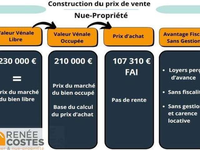 Maison vente à Sarreguemines, Gros-réderching