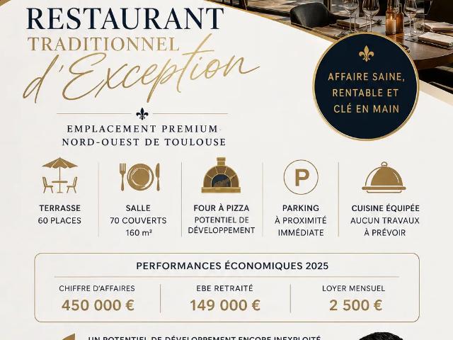 Local Commercial vente à Toulouse, Blagnac