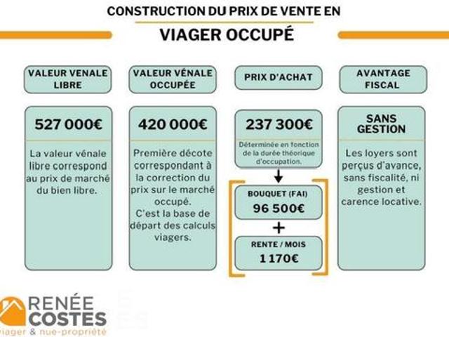 Villa vente à Arrondissement de Toulon, La Crau