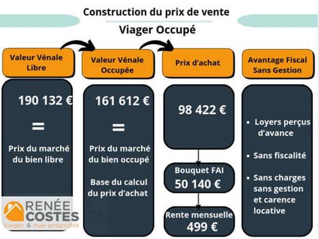 Villa vente à Nancy, Pompey