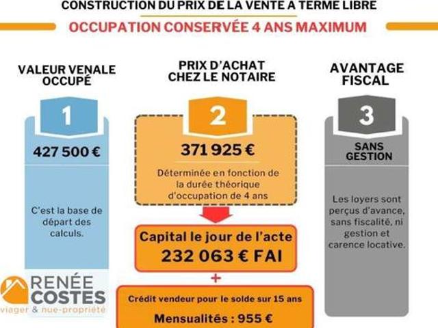 Villa vente à Nîmes, Beaucaire