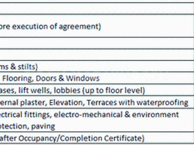 Flat for sale in Andheri - Mumbai, National Capital Territory Of Delhi