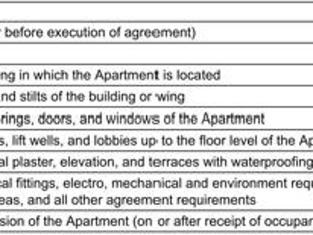 Flat for sale in Andheri - Mumbai, National Capital Territory Of Delhi