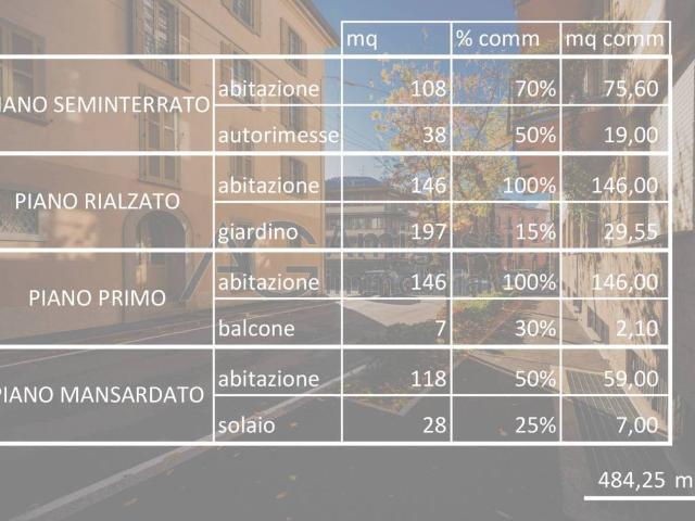 Villa Indipendente in vendita a Città Alta, Bergamo