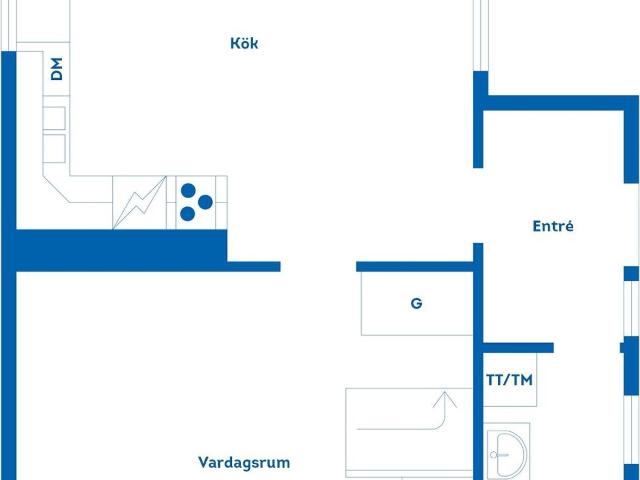 Villa till salu i Gävleborg
