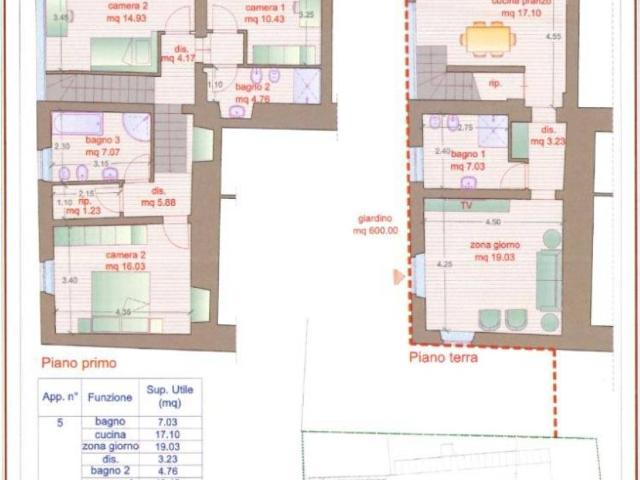 Villa Schiera in vendita a Unione di Comuni Valdarno e Valdisieve, Reggello