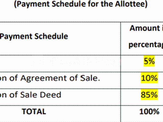 Land for sale in Anekal, Karnataka