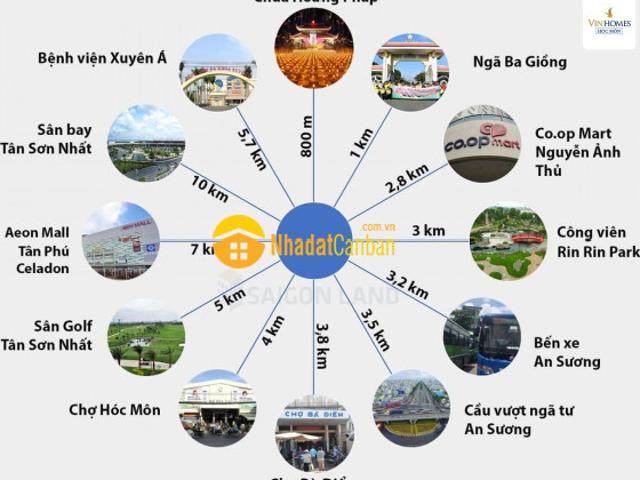 Biệt Thự bán