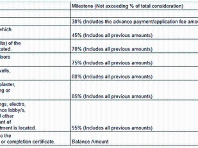 Flat for sale in Nalasopara - Mumbai, National Capital Territory Of Delhi