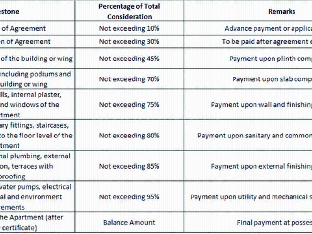 Flat for sale in Nalasopara - Mumbai, National Capital Territory Of Delhi