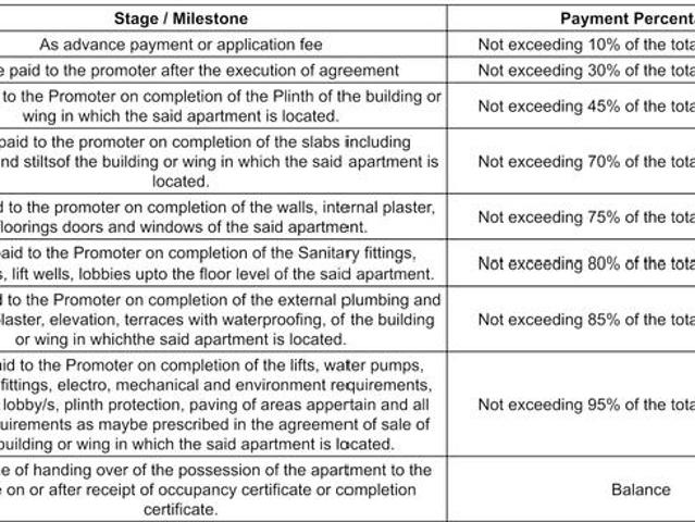 Flat for sale in Nalasopara - Mumbai, National Capital Territory Of Delhi
