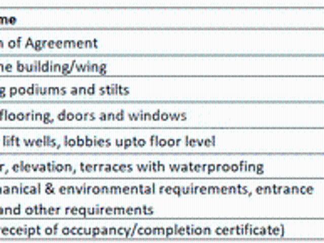 Flat for sale in Nalasopara - Mumbai, National Capital Territory Of Delhi