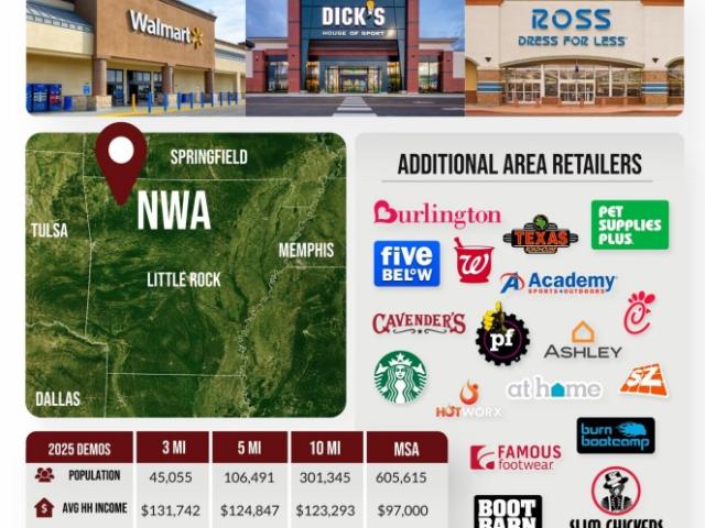 Property for rent in Ark