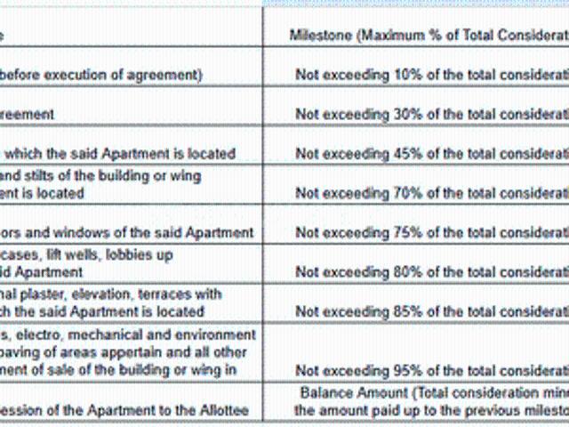 Flat for sale in Poona, National Capital Territory Of Delhi