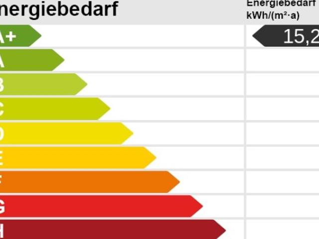Wohnung kaufen in Karlsruhe, Baden-Württemberg