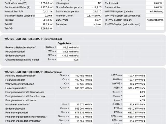 Wohnung mieten in Innsbruck, Tirol