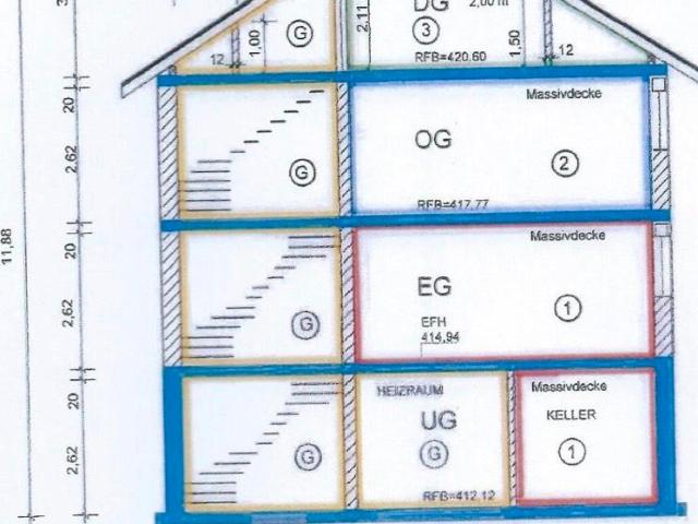 Wohnung kaufen in Uhldingen-Mühlhofen, Baden-Württemberg