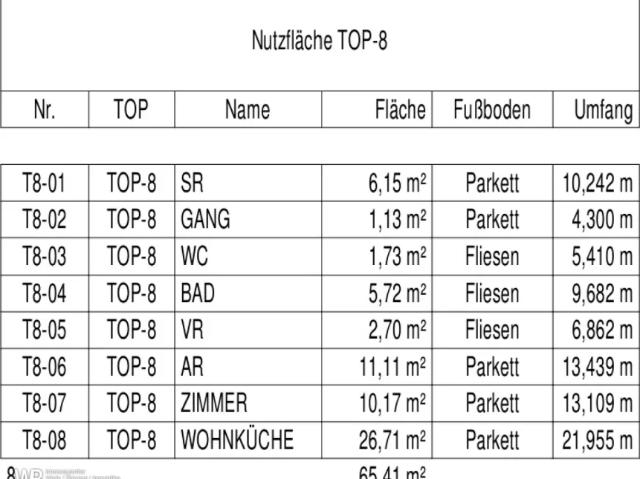 Wohnung kaufen in Nickelsdorf, Burgenland