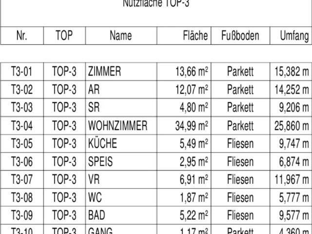 Wohnung kaufen in Nickelsdorf, Burgenland