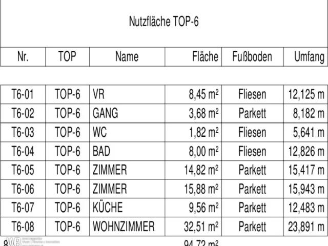 Wohnung kaufen in Nickelsdorf, Burgenland