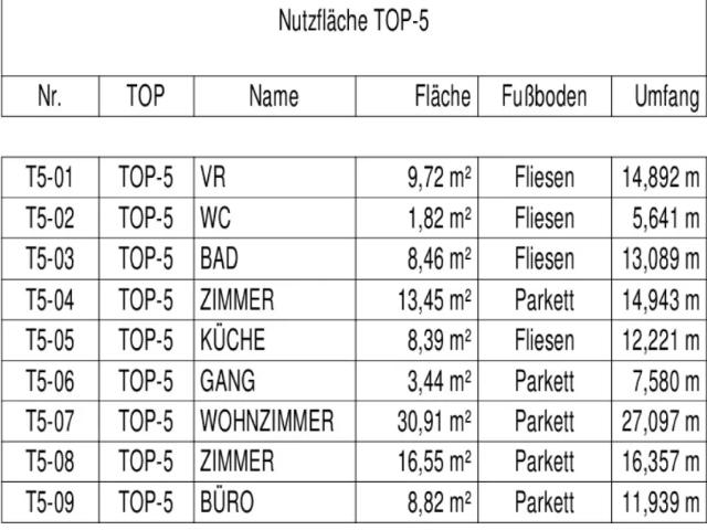 Wohnung kaufen in Nickelsdorf, Burgenland