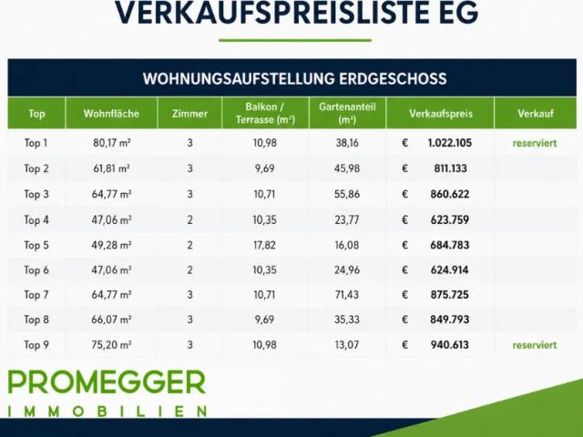 Wohnung kaufen in Unterwerk Schladming, Schladming