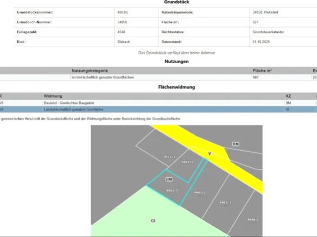 Wohnung mieten in Pinkafeld, Burgenland