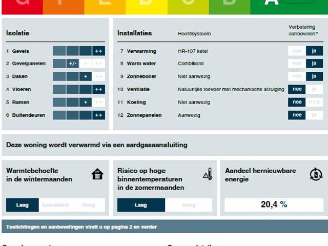 Woning te huur in Bergen, Noord Holland