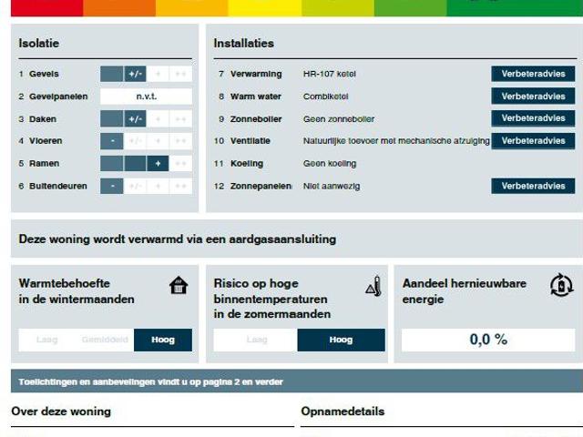 Woning te huur in Zwolle, Overijssel