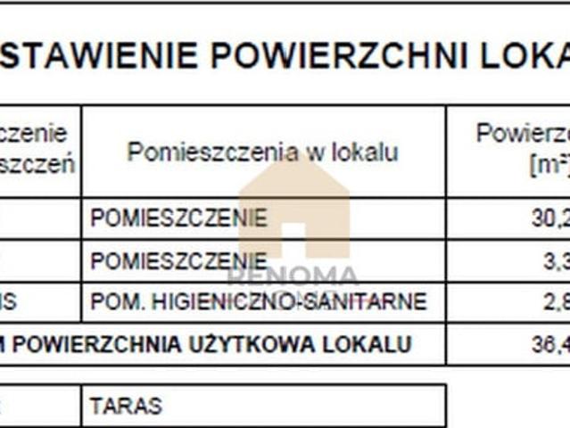 Komercyjne na sprzedaż w Wrocław, Dolnośląskie