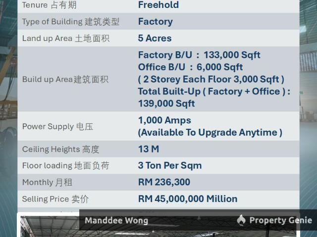 Warehouse for sale in Selangor